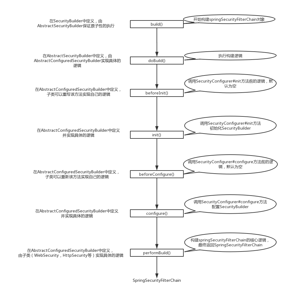 SpringSecurityFilterChain